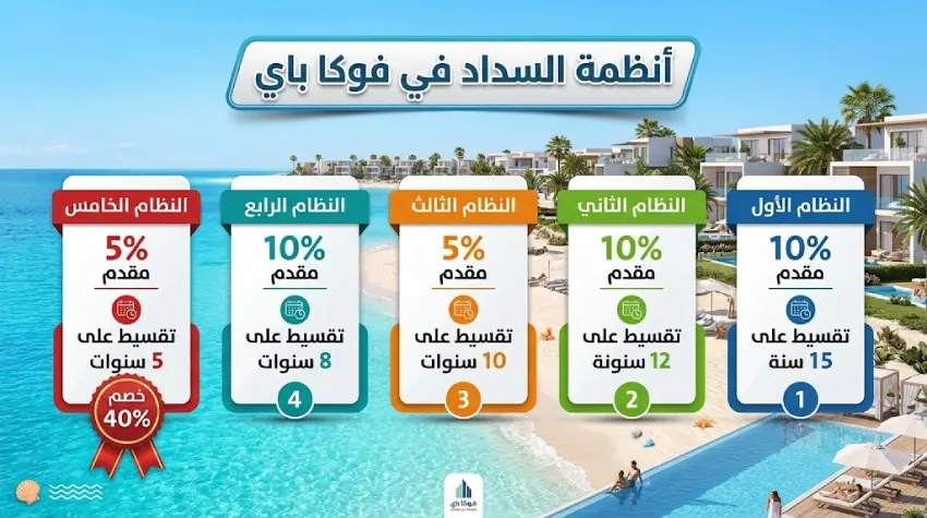 فوكا باي تطوير مصر