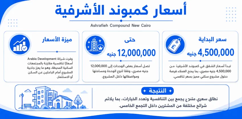 كمبوند الإشرافية