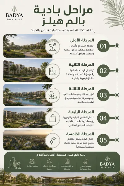 مراحل كمبوند بادية بالم هيلز أكتوبر