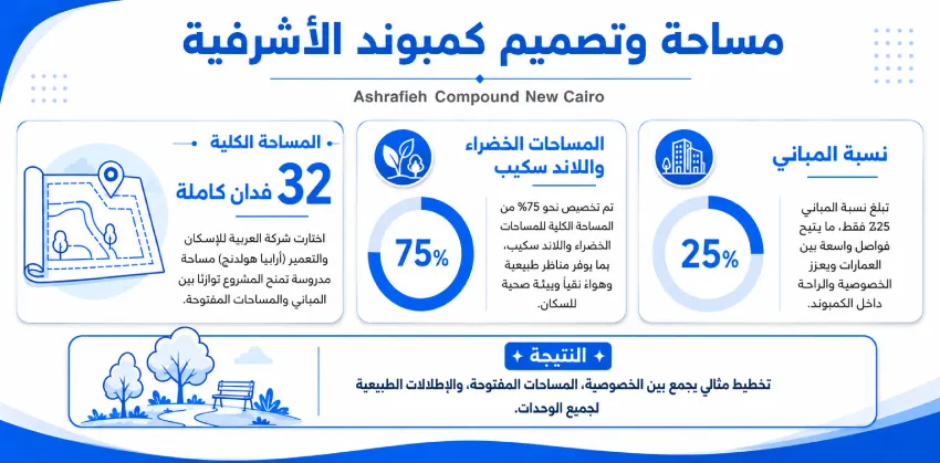 Al Ashrafeya New Cairo