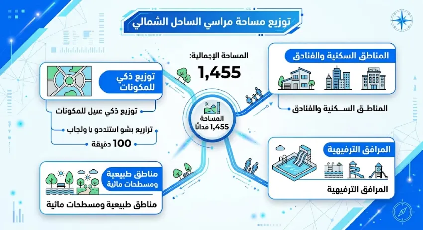 مراسي سيدي عبد الرحمن