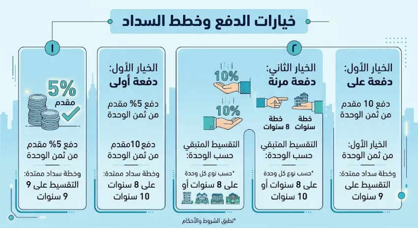 كمبوند بيفرلي هيلز الشيخ زايد