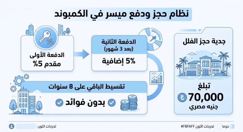 ماونتن فيو جراند فاليز