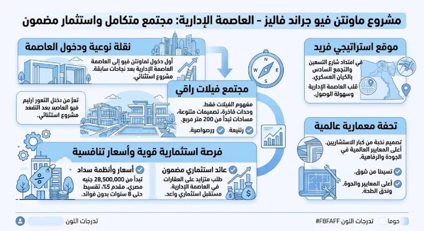 ماونتن فيو جراند فاليز العاصمة الإدارية