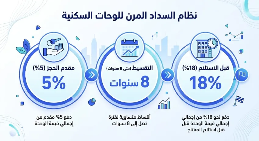 كمبوند المراسم فيفث سكوير