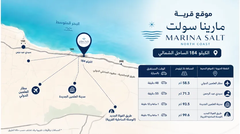 Marina Salt Ras El Hikma